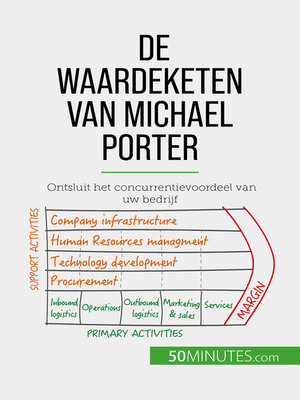 cover image of De waardeketen van Michael Porter
